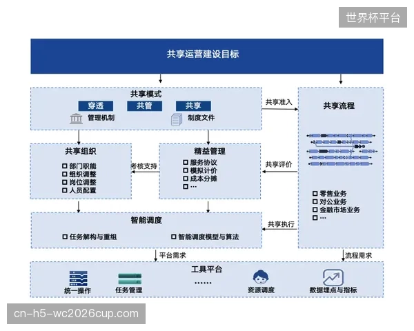 赛事运营机构行业发展时期强化传输链路备份 降低突发故障影响
